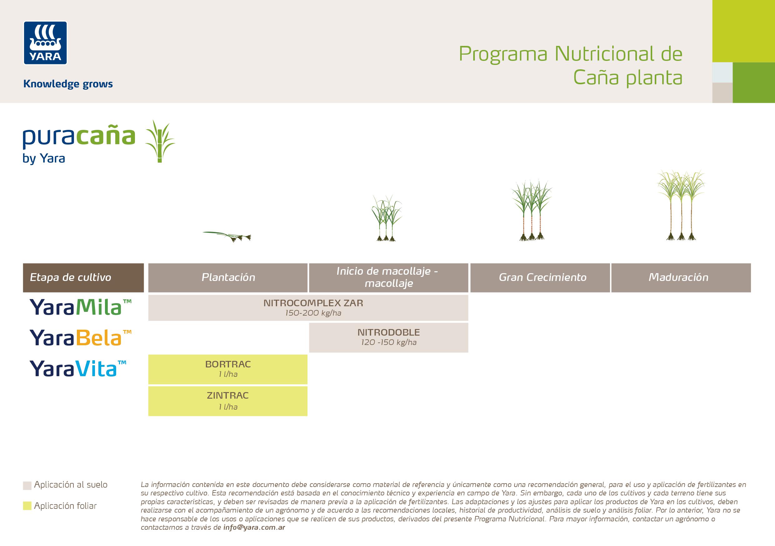 Programa de Nutrición Caña